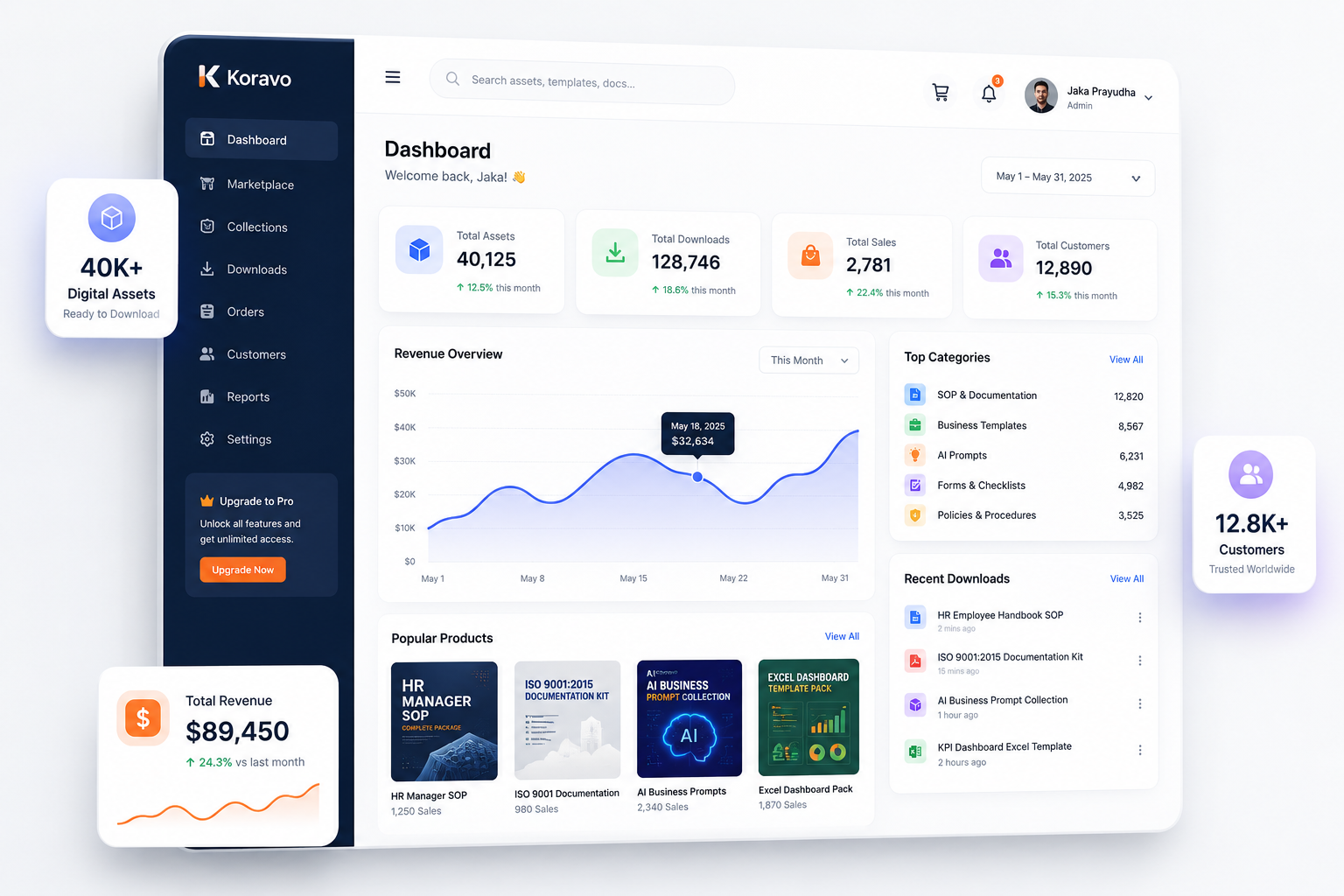 Koravo Dashboard